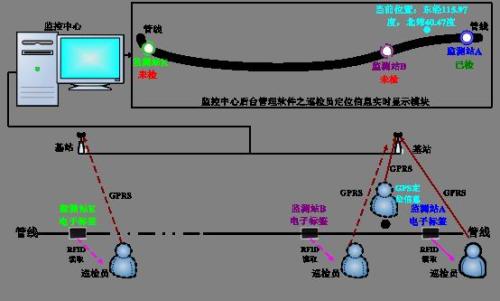 罗平县巡更系统八号