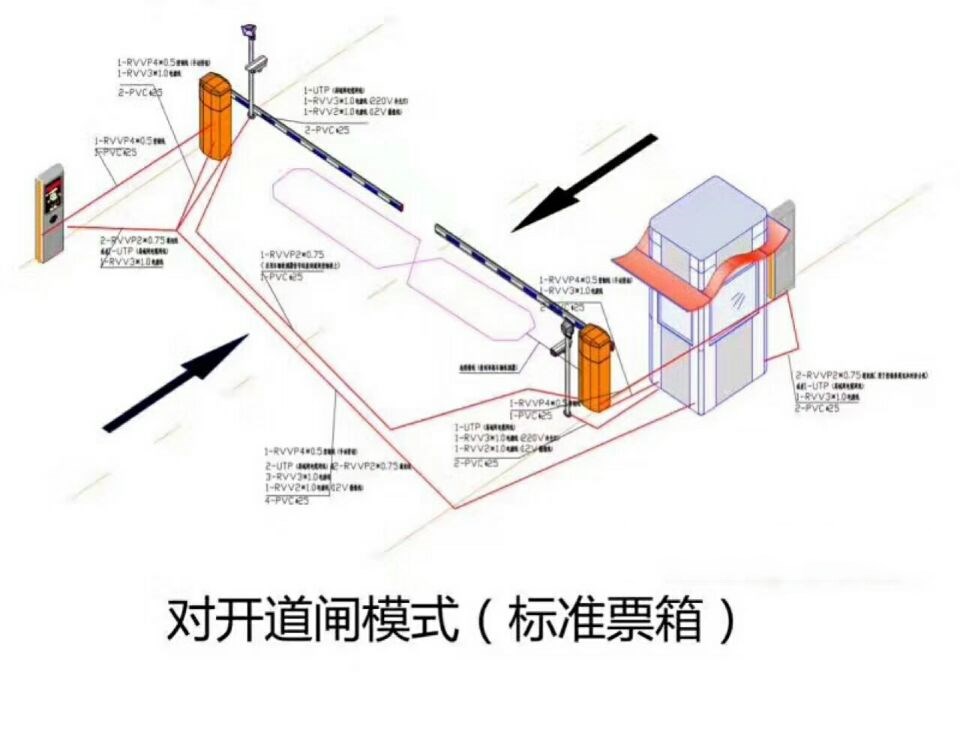 罗平县对开道闸单通道收费系统