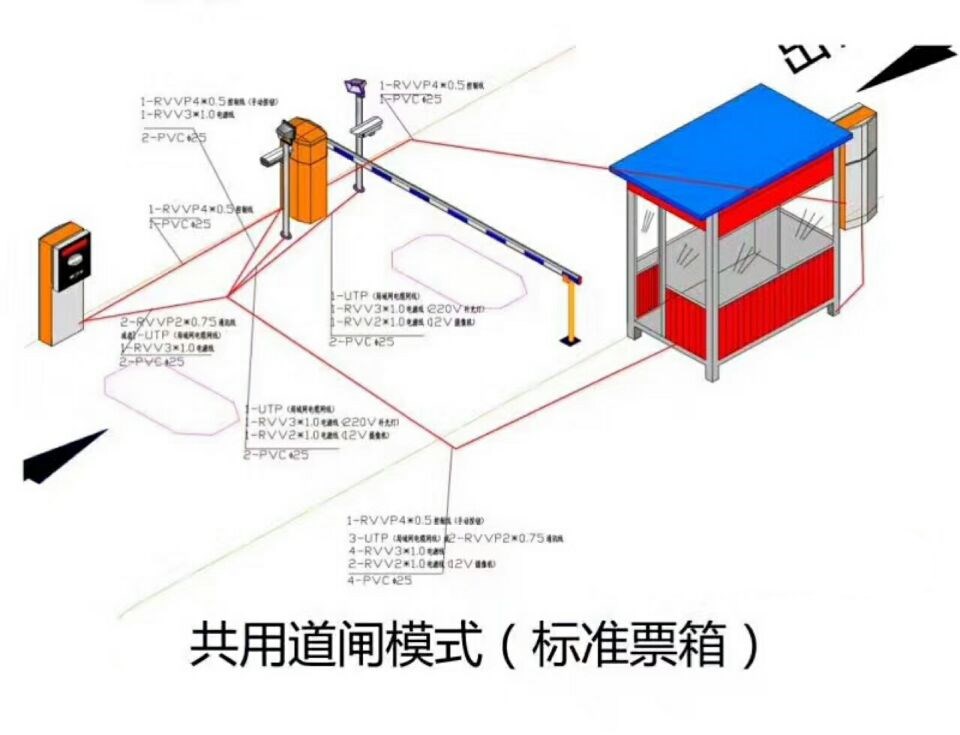 罗平县单通道模式停车系统