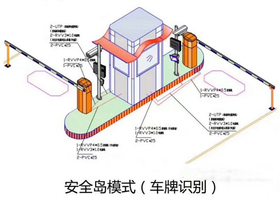 罗平县双通道带岗亭manbext登陆