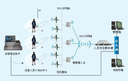 罗平县人员定位系统一号