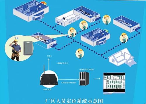 罗平县人员定位系统四号