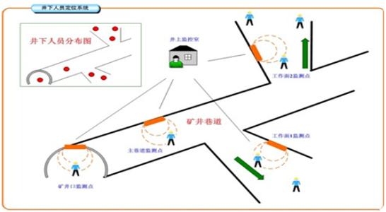 罗平县人员定位系统七号